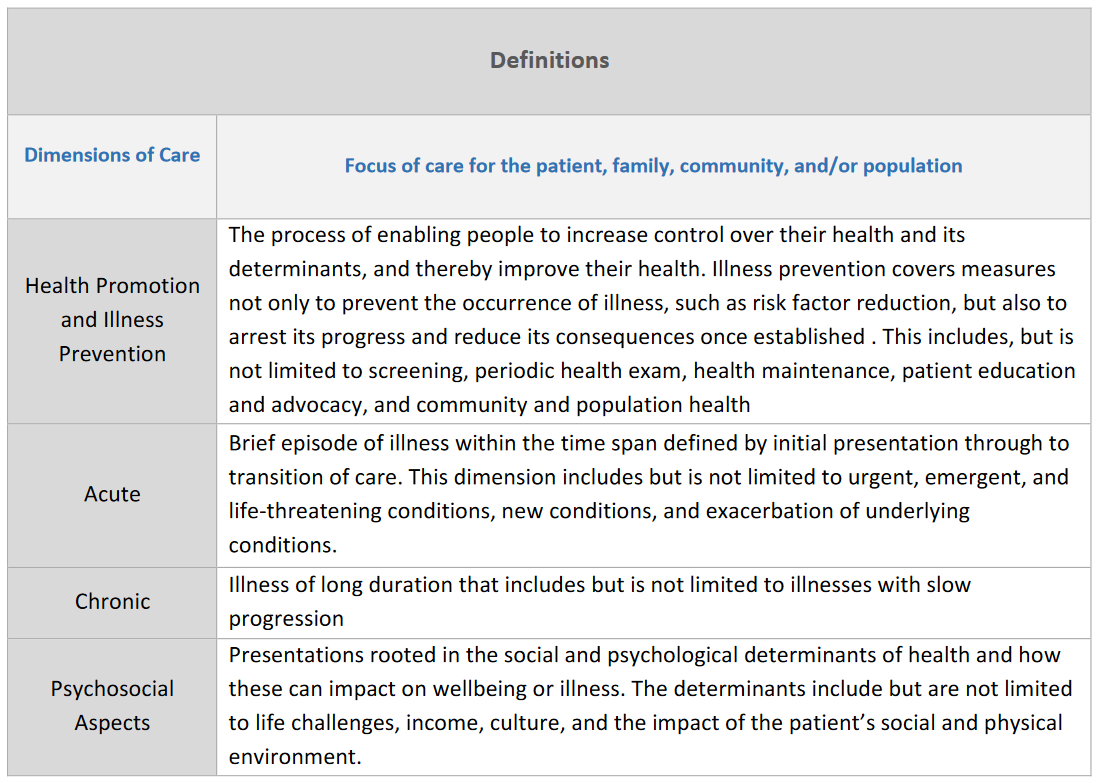 Saudi Medical License Exam (SMLE). How to Do your Best on the Saudi